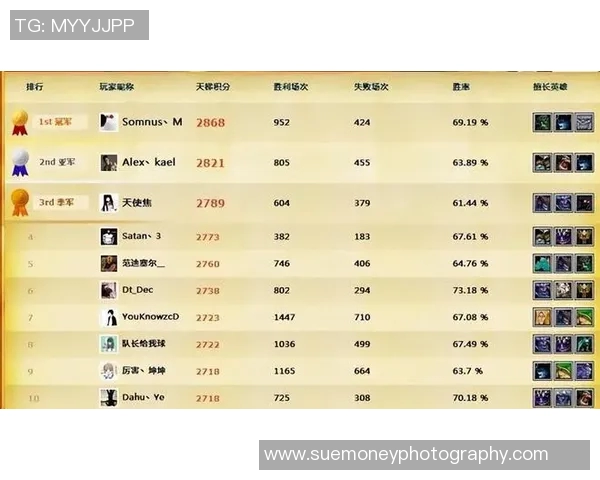 DOTA2最新节奏排行榜揭晓FPX强势领跑引发热议